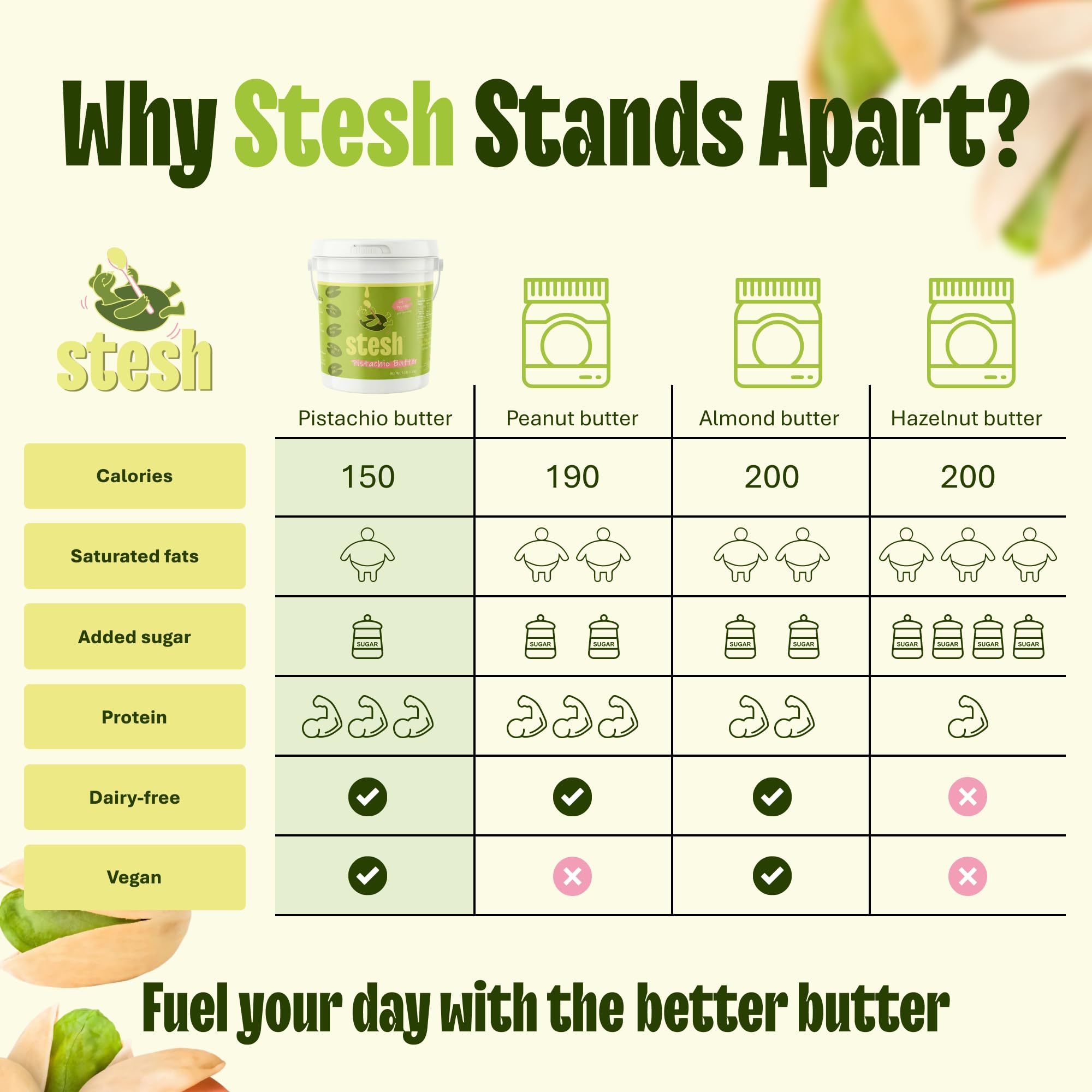 Stesh Pistachio Butter